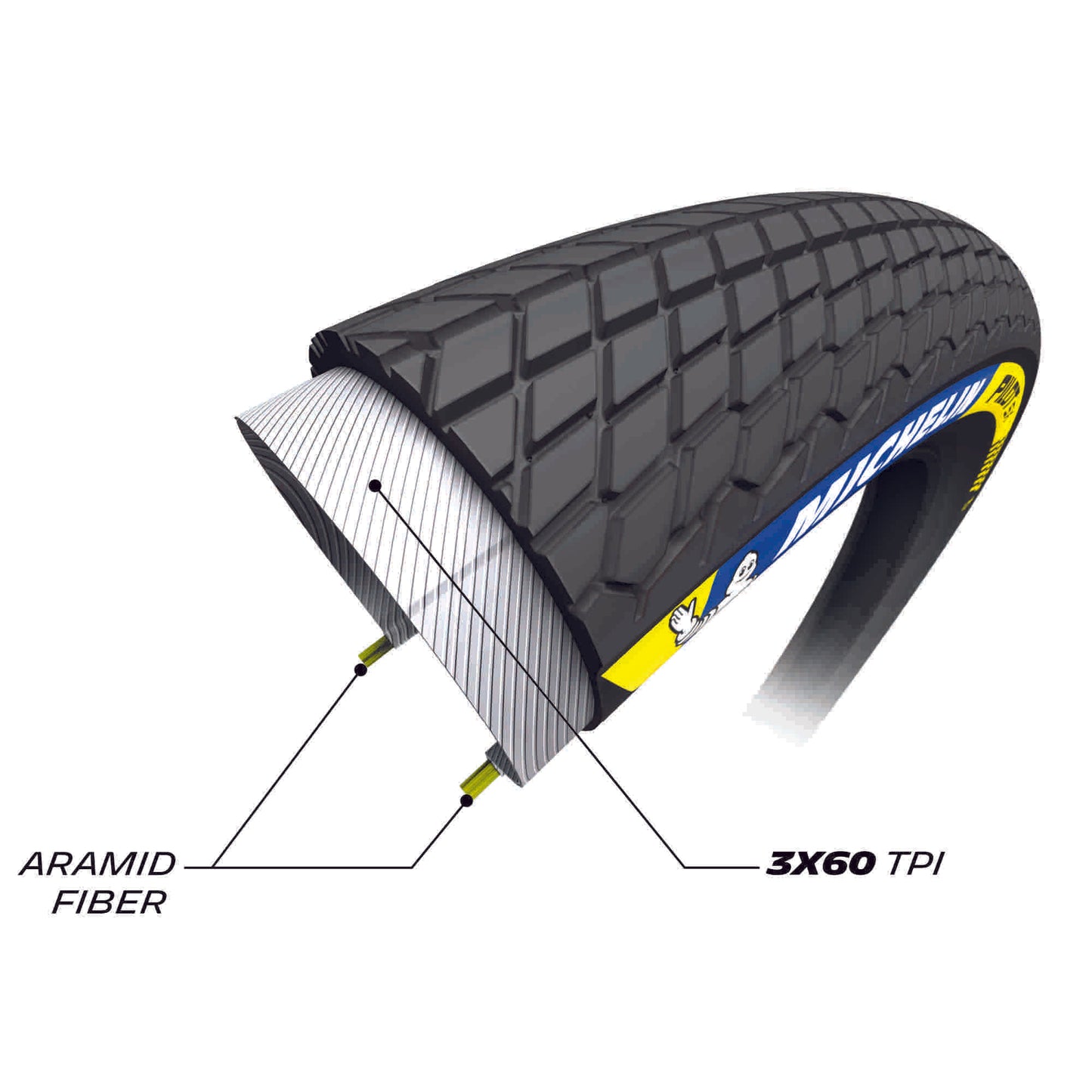 Michelin Pilot SX Tyre